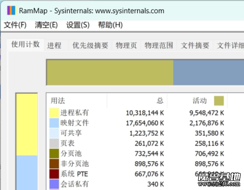 RAMMap v1.61 內存分析清理工具